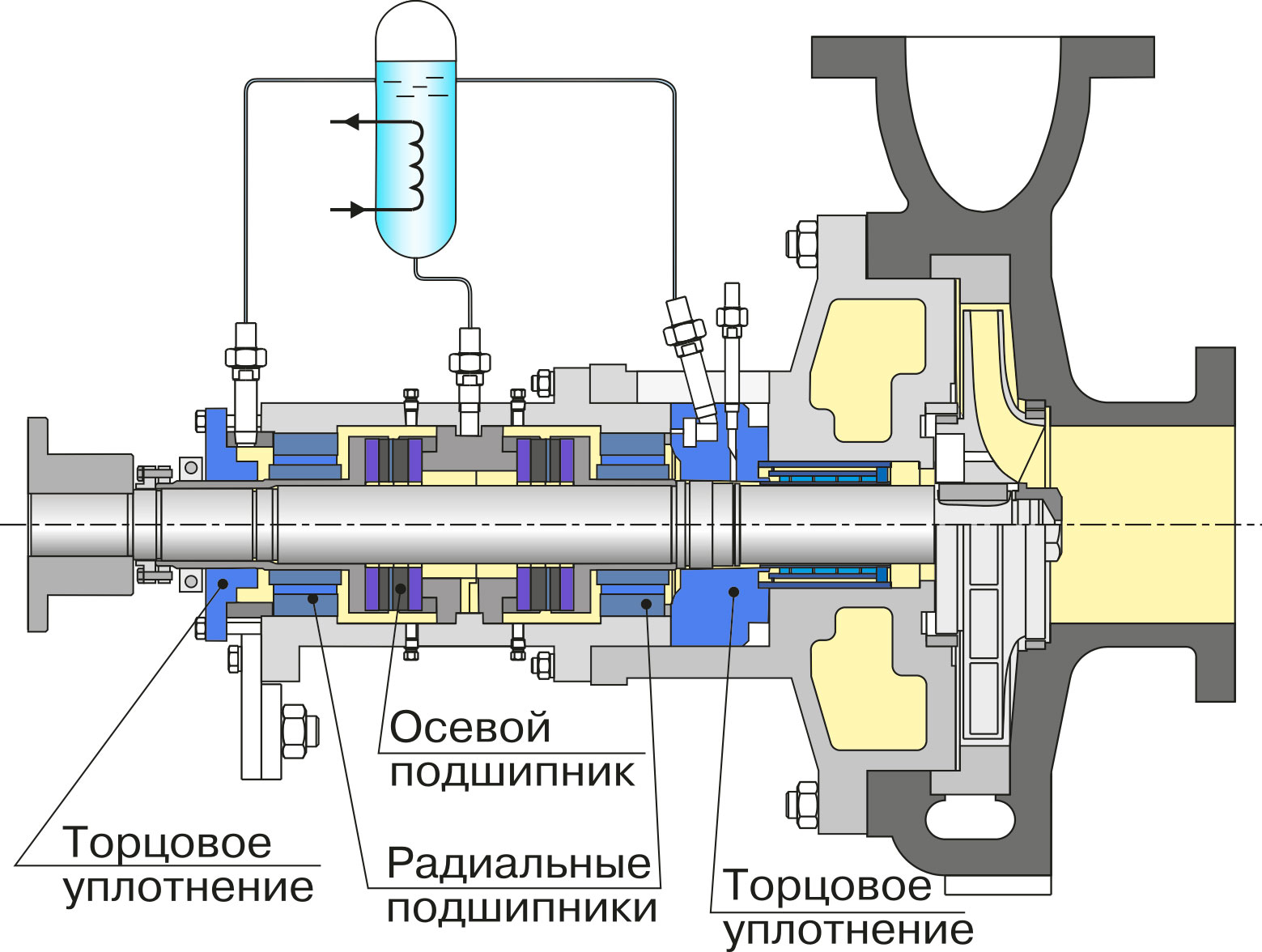 насосные агрегаты | АНОД-ЦЕНТР, торцевые уплотнения в Москве, (495)  995-35-05