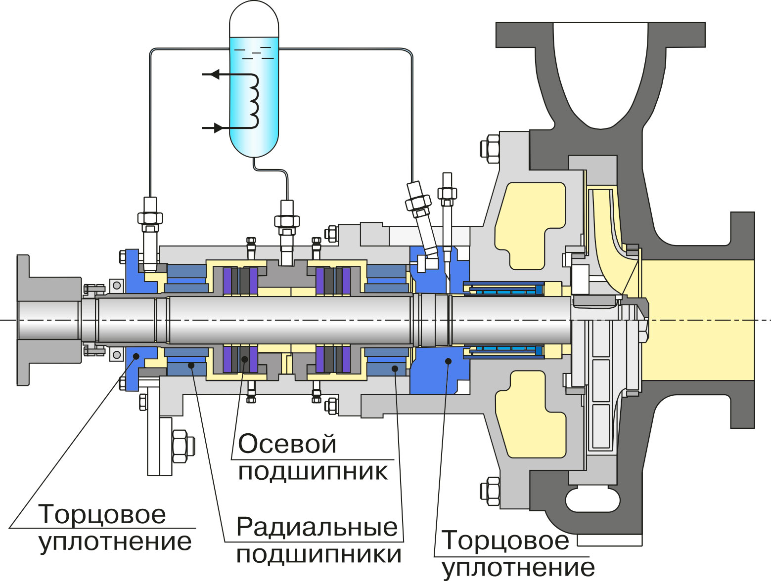 Модернизация консольных насосов типа НК, НКВ и ТКА | АНОД-ЦЕНТР .