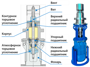 Блок привода